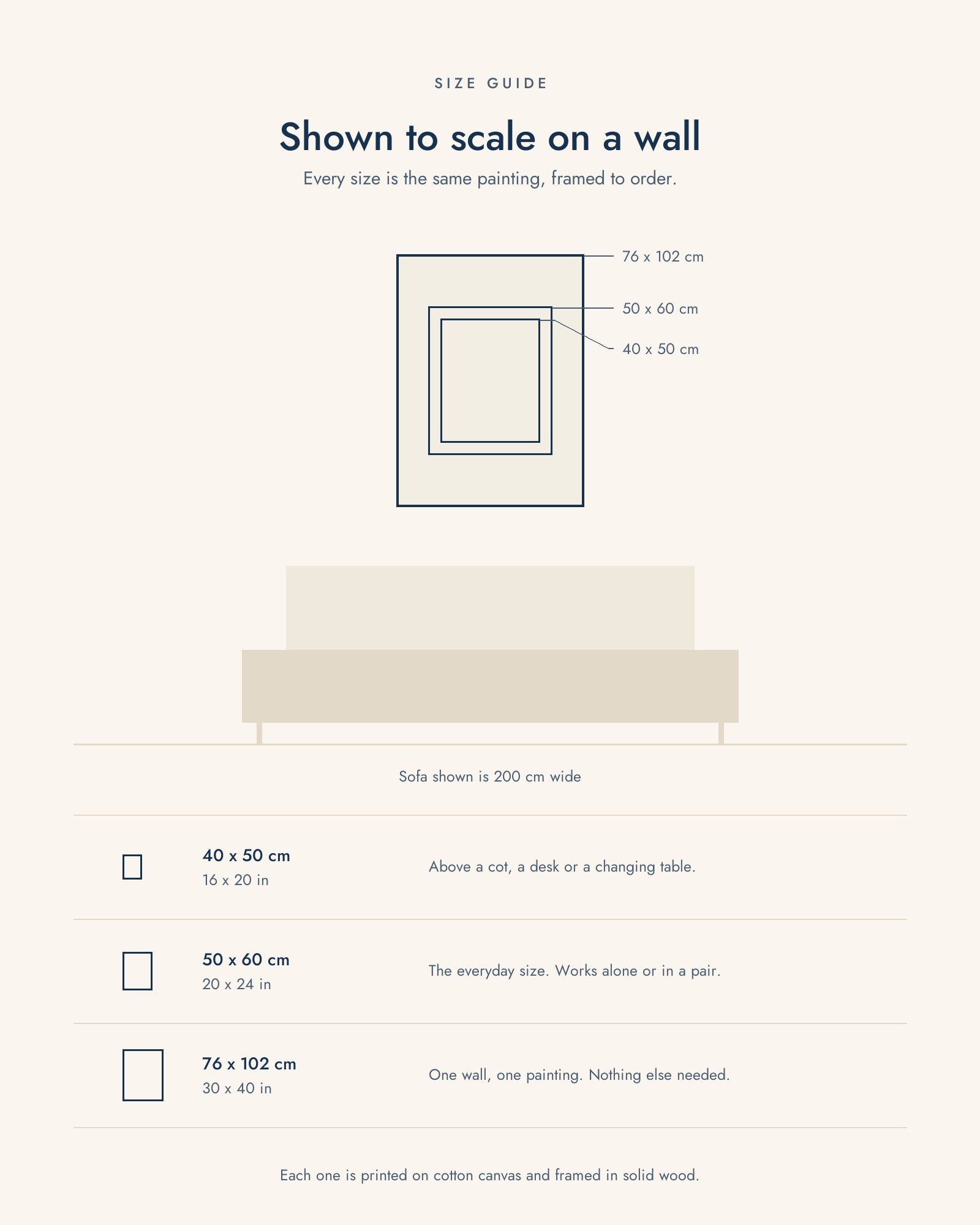 Size guide: all three sizes shown to scale above a 200 cm sofa