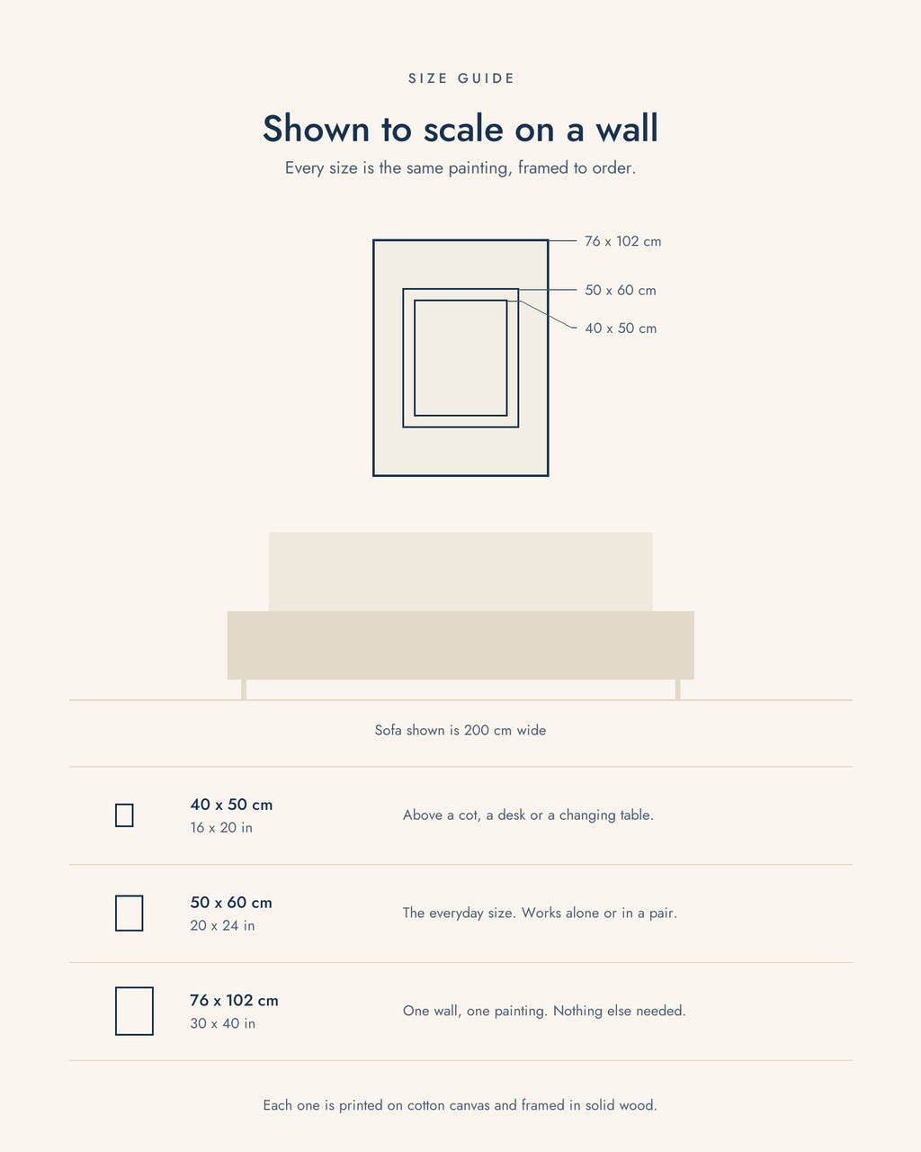 Size guide: all three sizes shown to scale above a 200 cm sofa