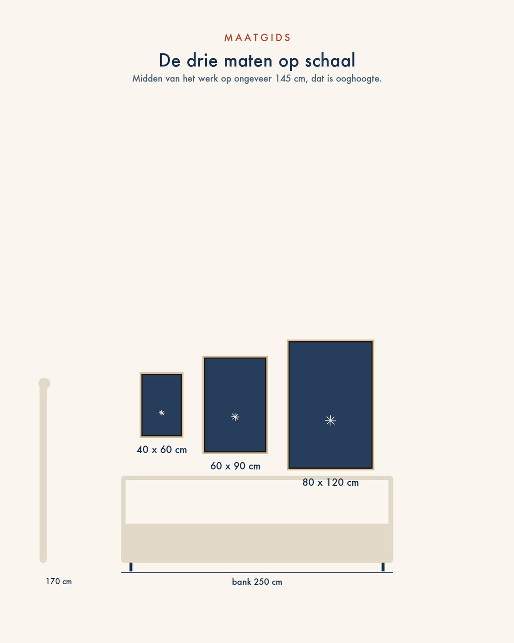 Size guide: 40 x 60, 60 x 90 and 80 x 120 cm shown to scale on a wall above a 250 cm sofa